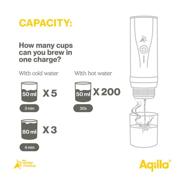 Aqiila Coffeebird Transportabel Espressomaskine